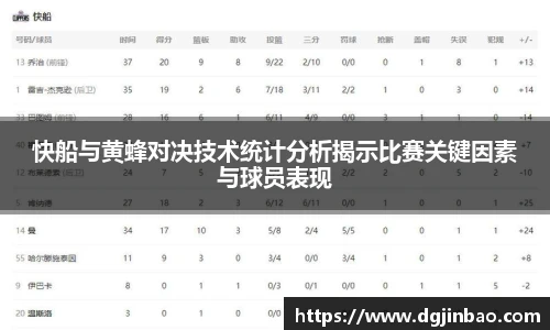 快船与黄蜂对决技术统计分析揭示比赛关键因素与球员表现