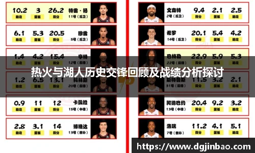 热火与湖人历史交锋回顾及战绩分析探讨